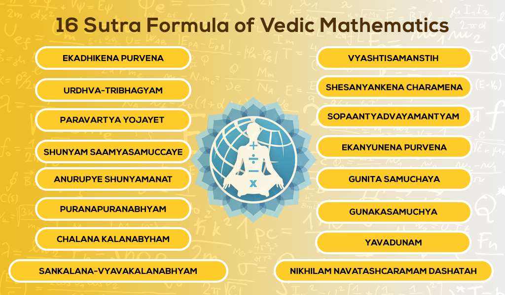 Vedic Math Books